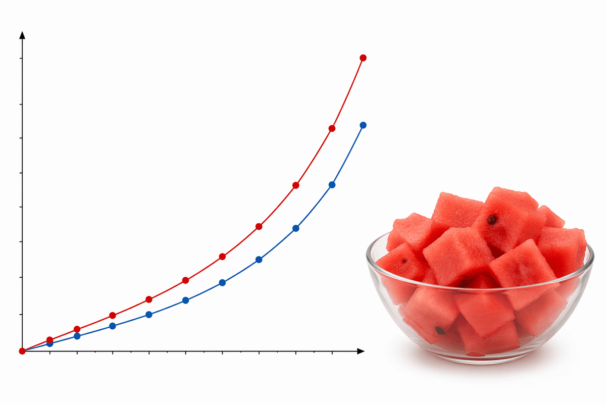 Portion size changes the body’s response curve